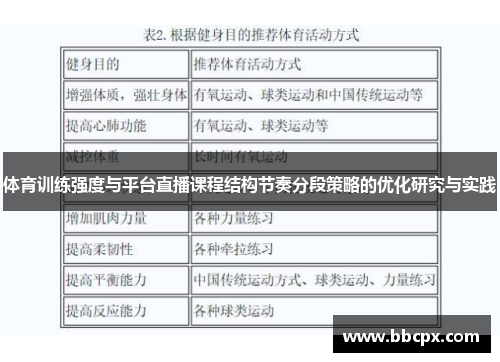 体育训练强度与平台直播课程结构节奏分段策略的优化研究与实践