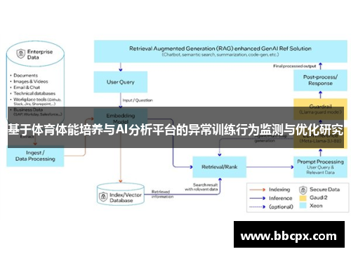 基于体育体能培养与AI分析平台的异常训练行为监测与优化研究