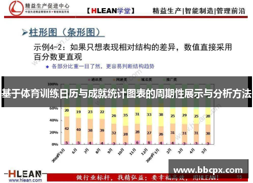 基于体育训练日历与成就统计图表的周期性展示与分析方法
